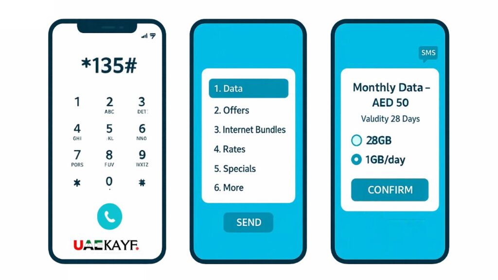 How to Activate the Du Monthly Data Package 50 AED 28GB
