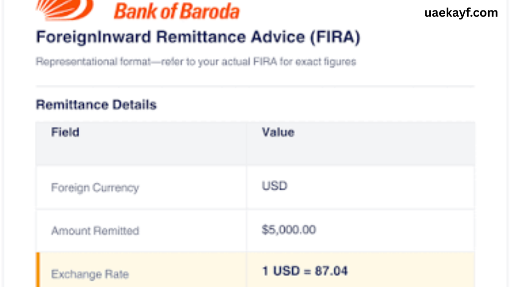 Bank of Baroda UAE
